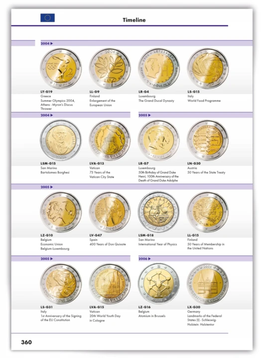 Katalog monet 2 Euro 2023