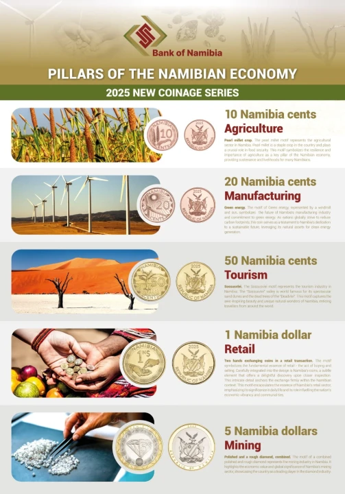 Zestaw menniczy Namibia x 5 zwierzęta 2025