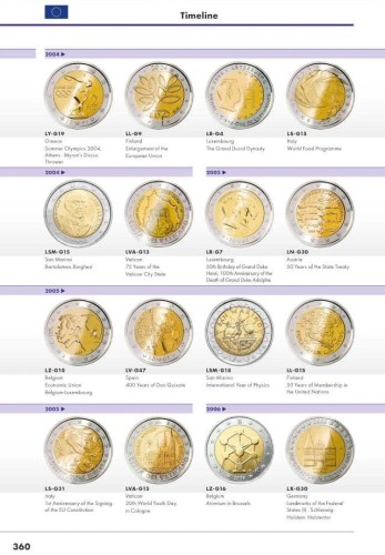 Katalog monet 2 Euro 2026