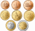 Euro set Włochy zestaw menniczy x 8 2008