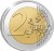 Belgia  2 euro Instytut Geograficzny 2026 coincard