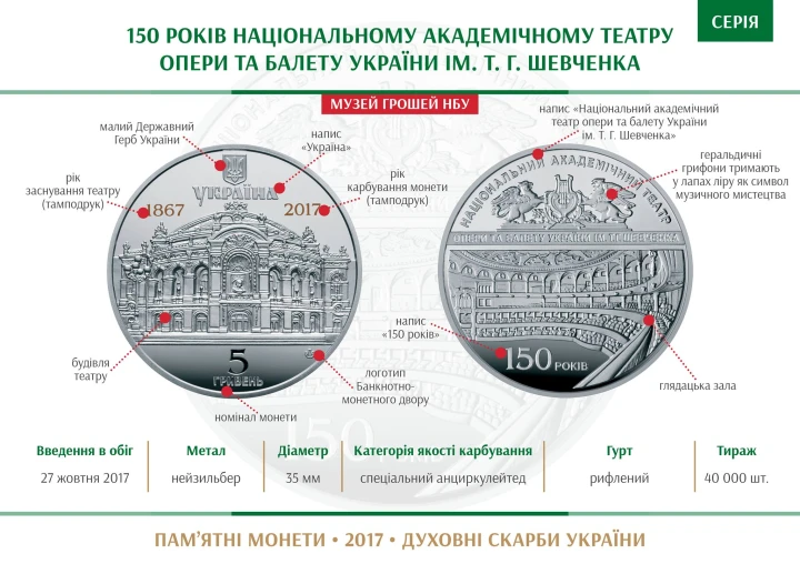 UKRAINA 5 UAH 150 lat Opery narodowej 2017