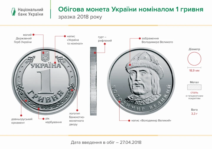 1 UAH Włodzimierz Wielki 2018
